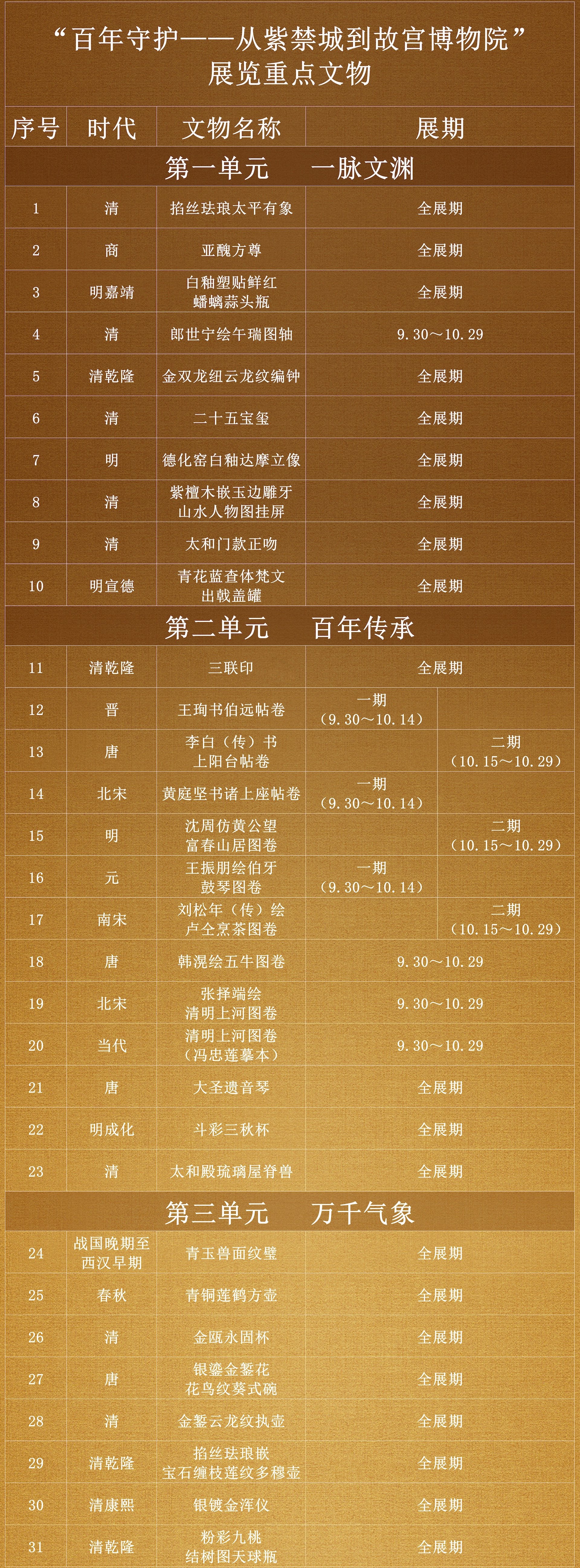 百年守护-从紫禁城到故宫博物院展览终点文物.jpg 百年守护-从紫禁城到故宫博物院展览终点文物.jpg