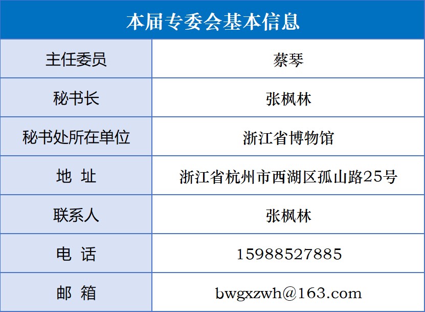 2博物馆学专业委员会.jpg 2博物馆学专业委员会.jpg