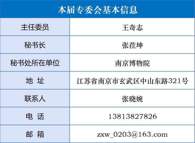 4博物馆数智化专业委员会.jpg 4博物馆数智化专业委员会.jpg