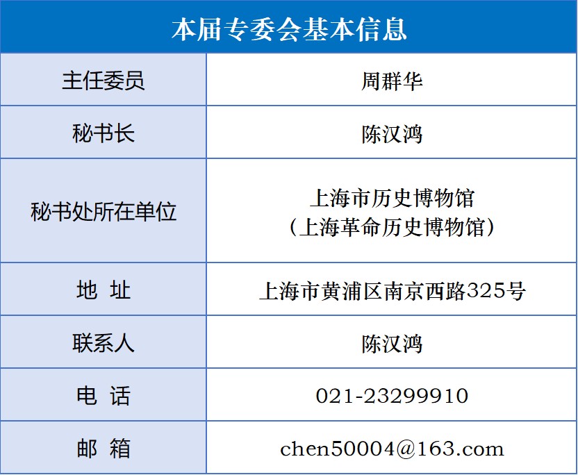 7城市博物馆专业委员会.jpg 7城市博物馆专业委员会.jpg