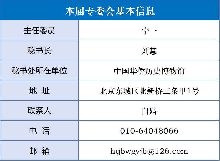 14华侨博物馆专业委员会.jpg 14华侨博物馆专业委员会.jpg