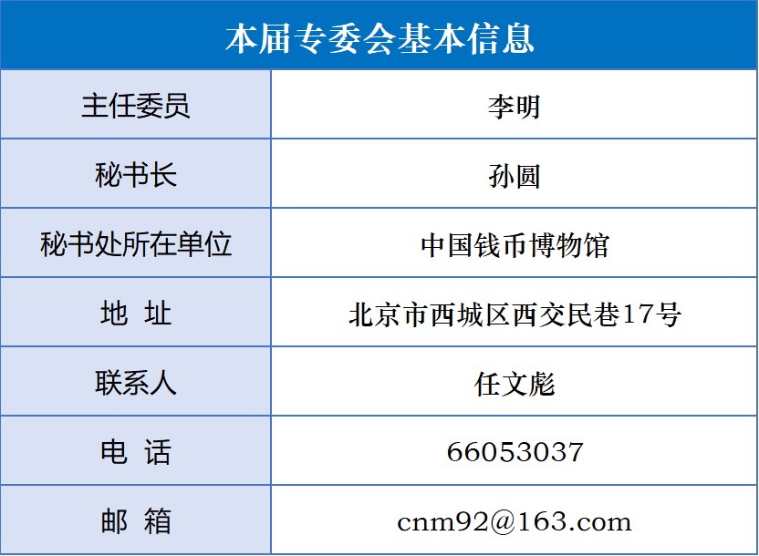 24钱币与银行博物馆委员会.jpg 24钱币与银行博物馆委员会.jpg