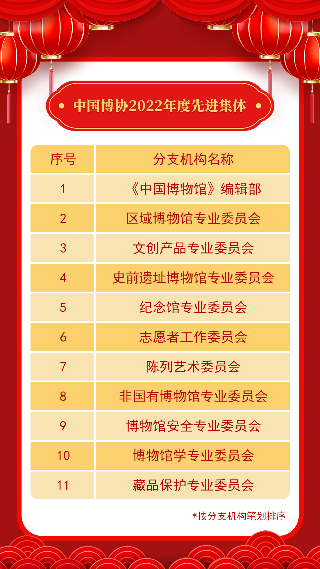 20230116-1-中国博协2022年度先进集体.jpg
