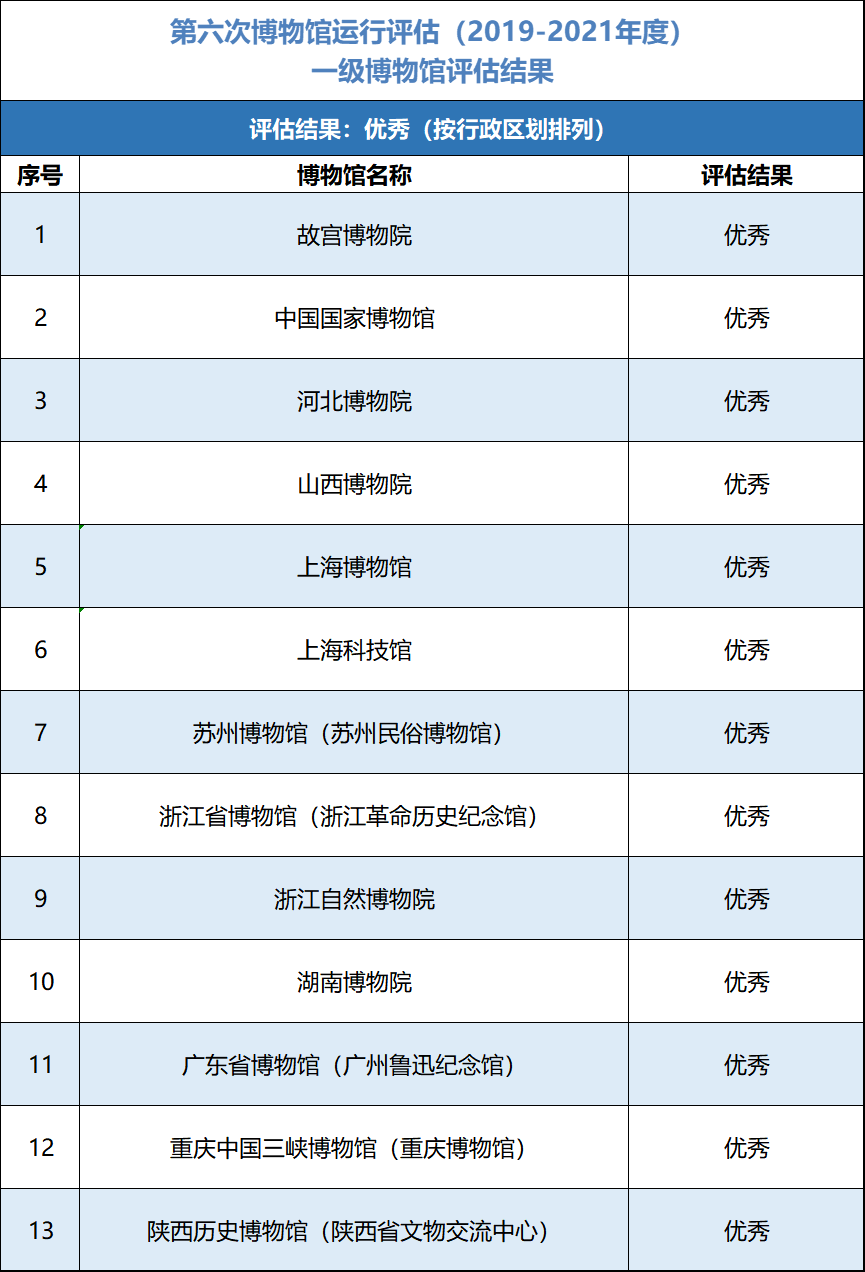 2023一級-1優(yōu)秀.png