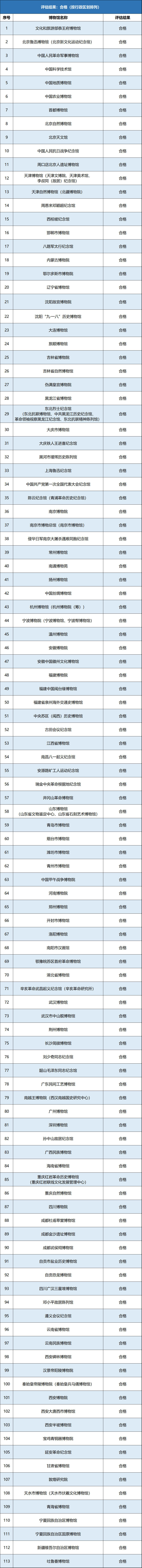 2023一級-2合格.png