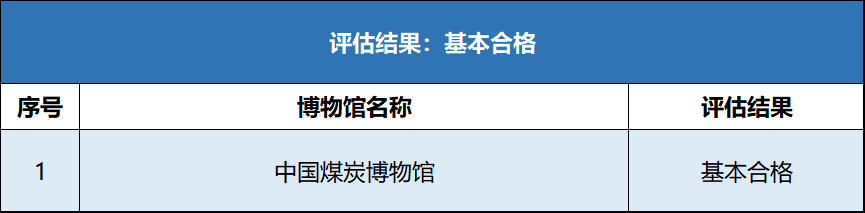 2023一級-3基本合格.png