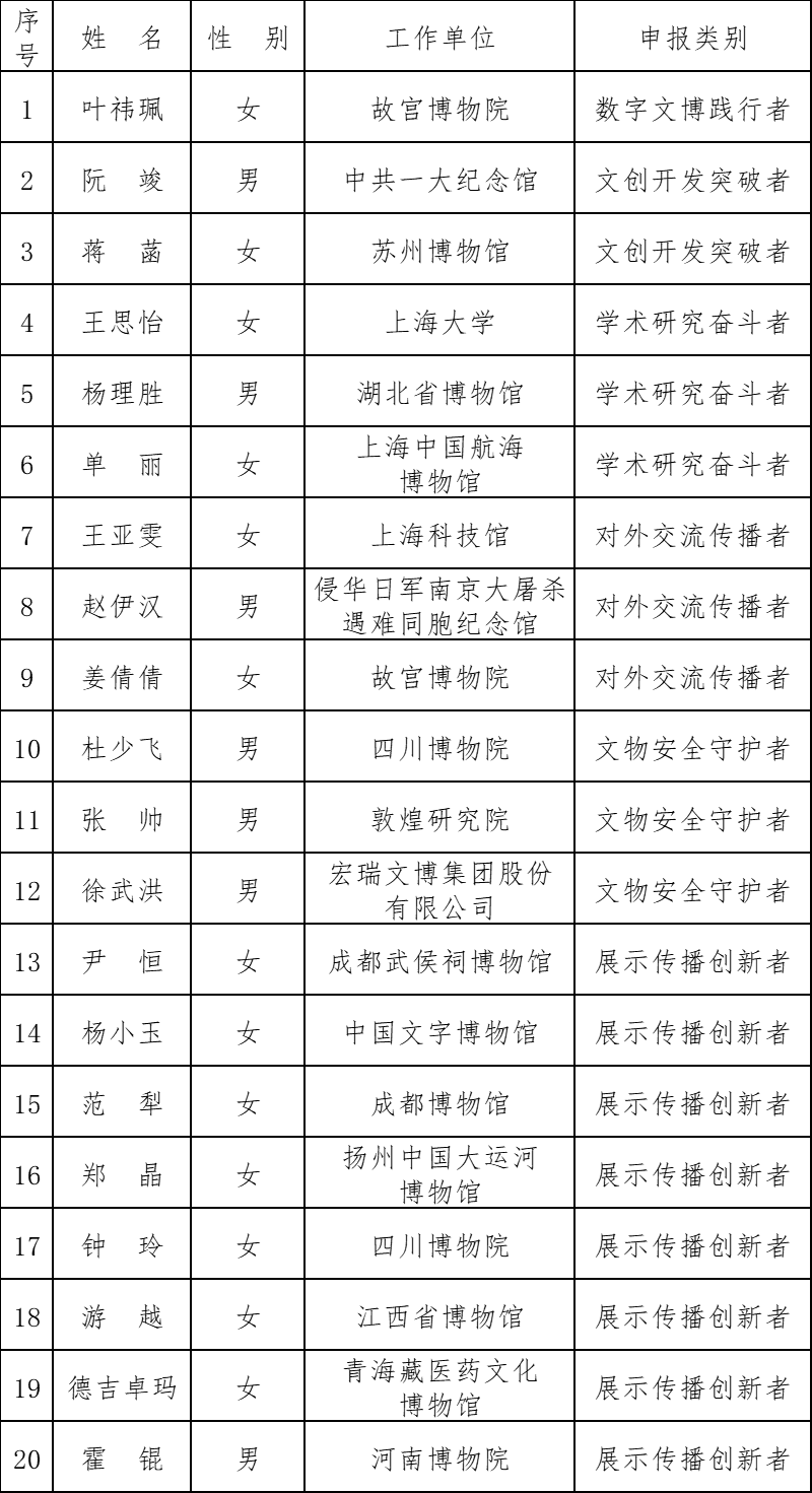 20名候选人.png