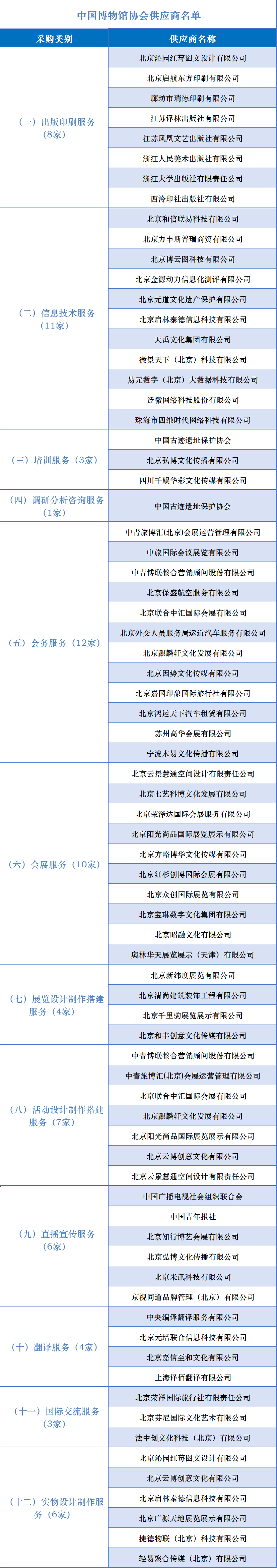 供应商名单（最终版）.png