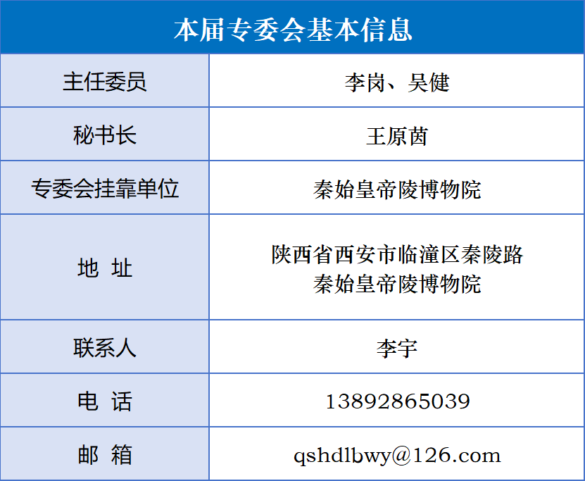 17 考古遗址博物馆专委会.png