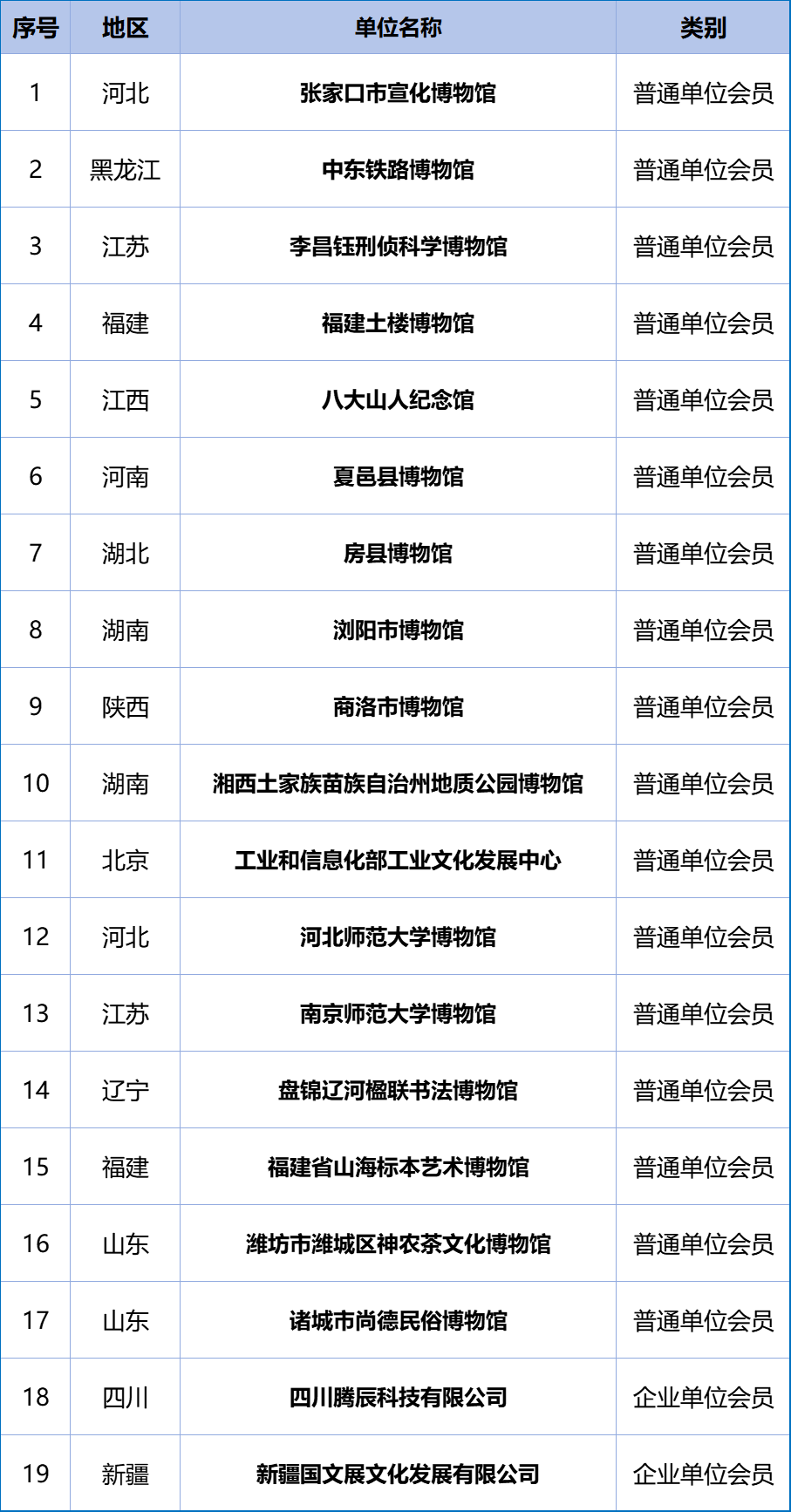 名单图片.png