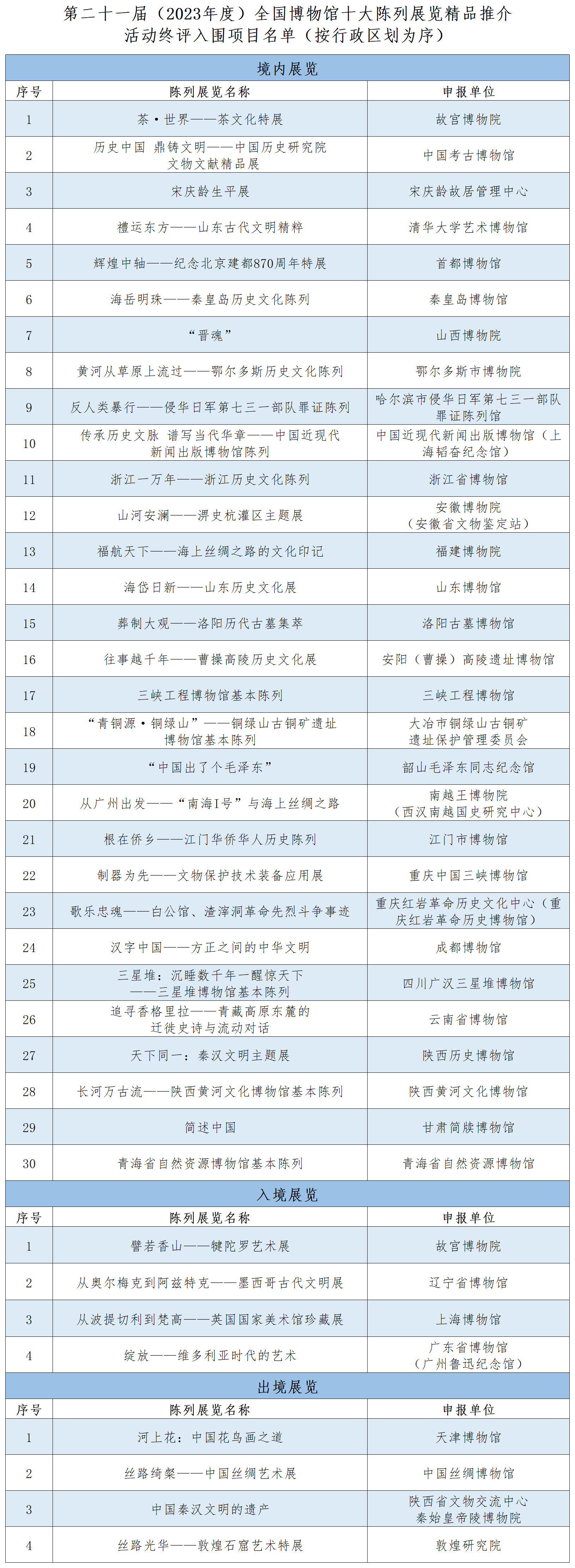 表格转图模板_十大精品入围名单(1).png