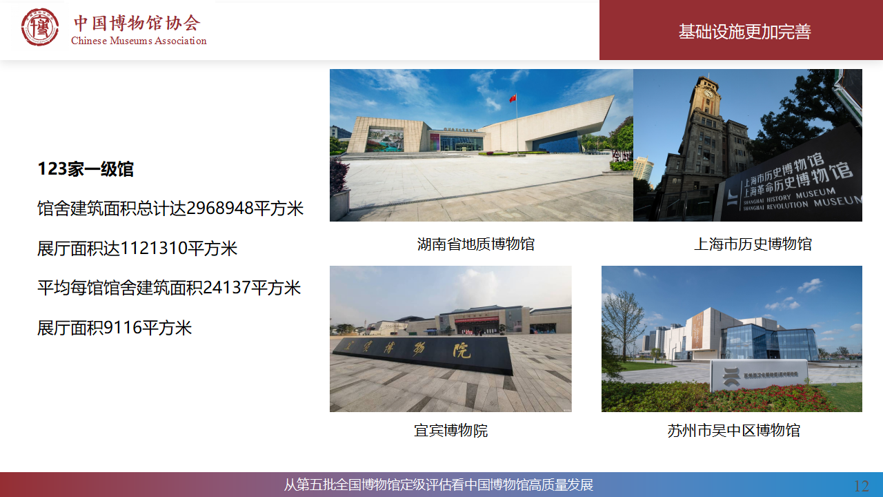 从第五批全国博物馆定级评估看中国博物馆高质量发展_12.png