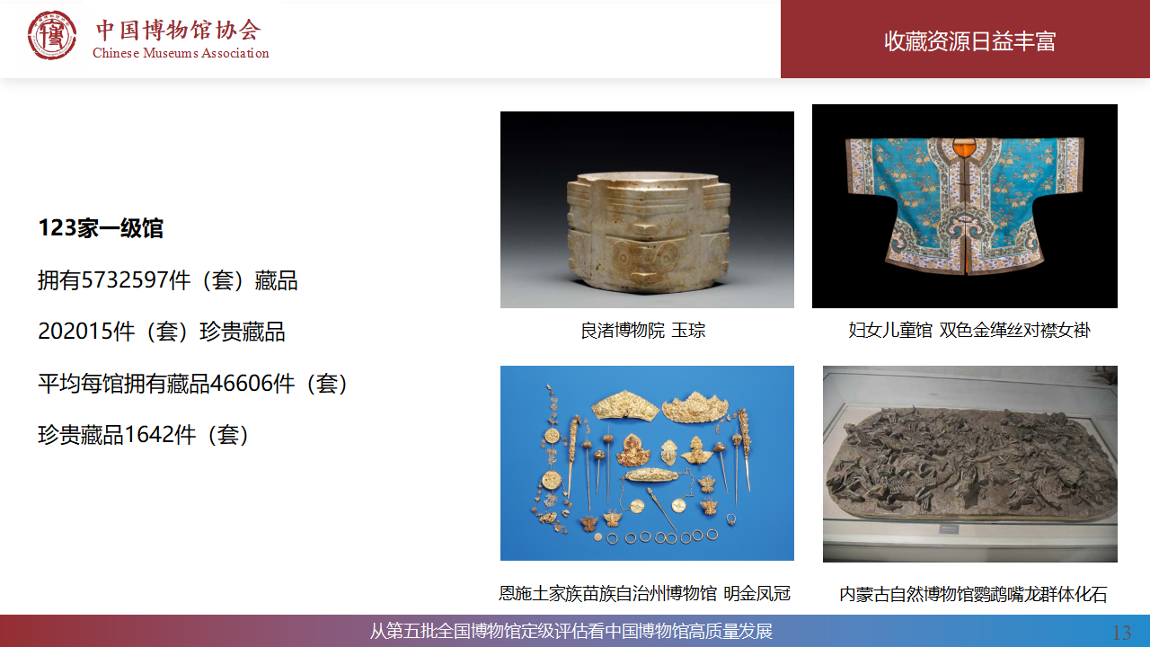 从第五批全国博物馆定级评估看中国博物馆高质量发展_13.png