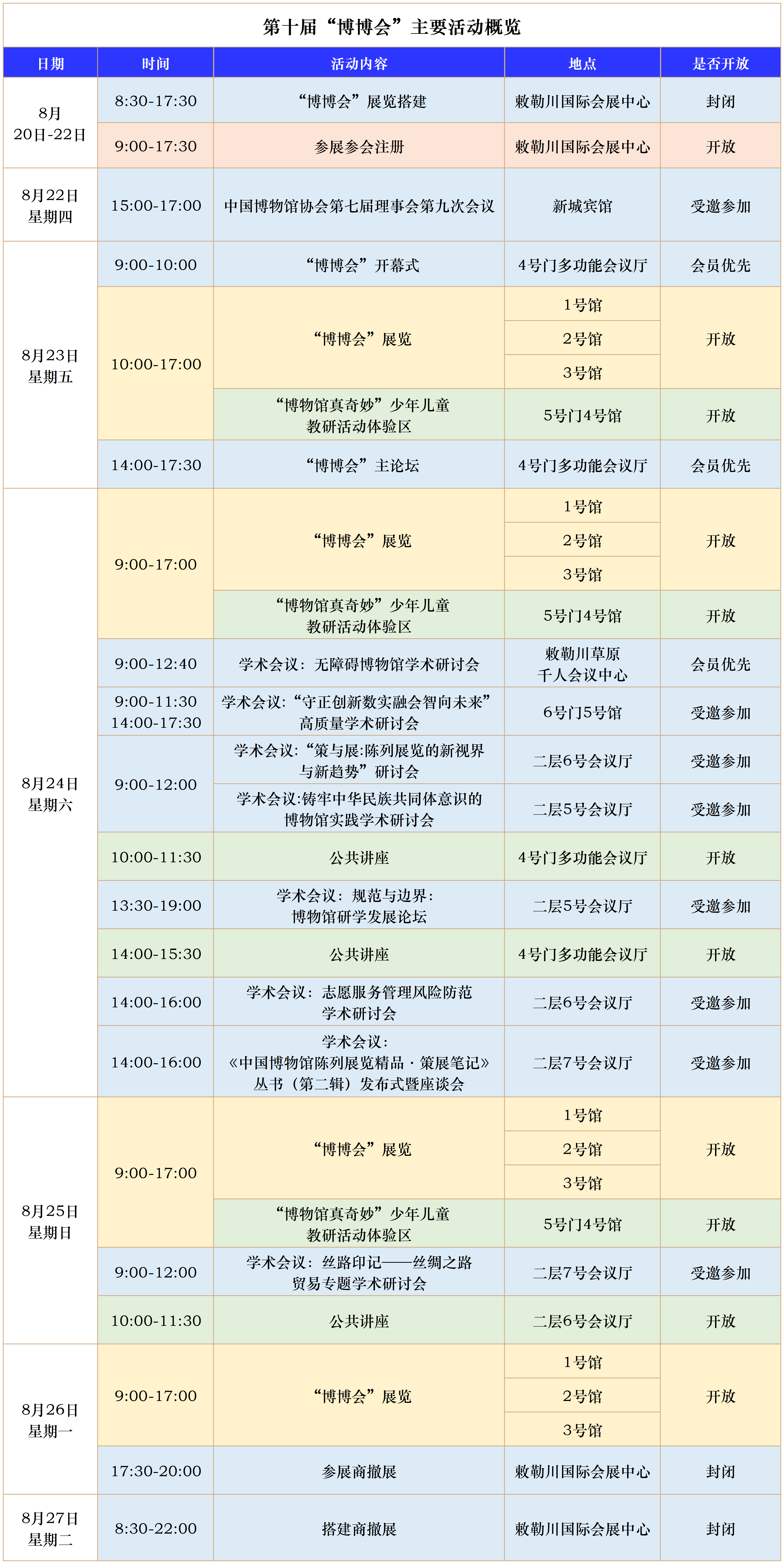 第十届“博博会”日程概览_第十届博博会日程(1).png