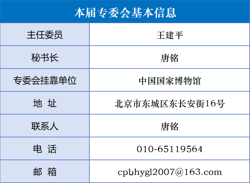 6 藏品保护与管理专业委员会.png