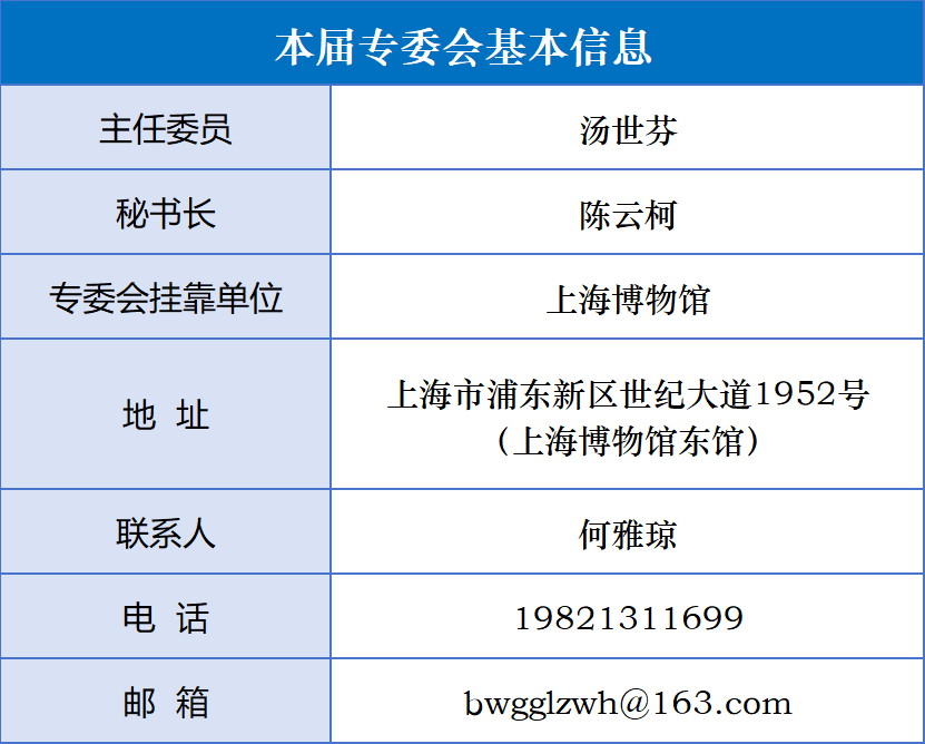 3 博物馆管理专业委员会.png