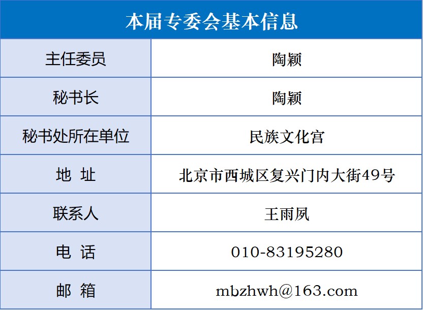 19民族博物馆专业委员会.jpg