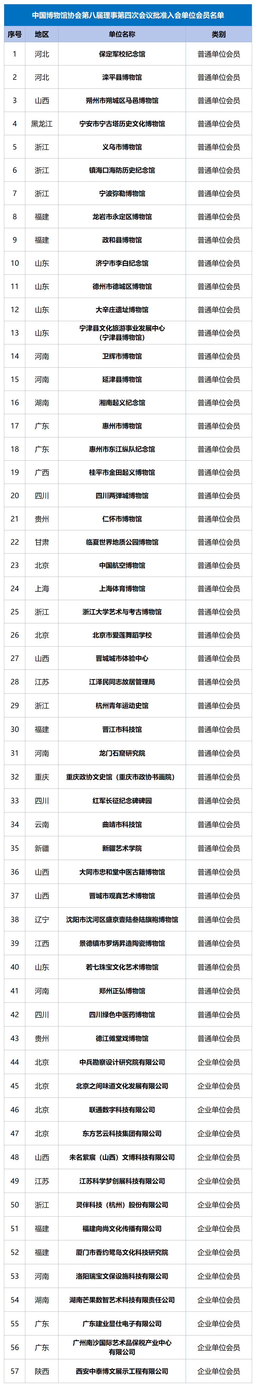 【单位会员】入会名单转图用表_8-4.png